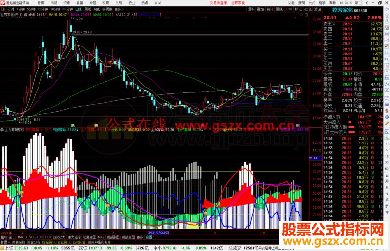 通达信主力筹码警戒指标公式源码