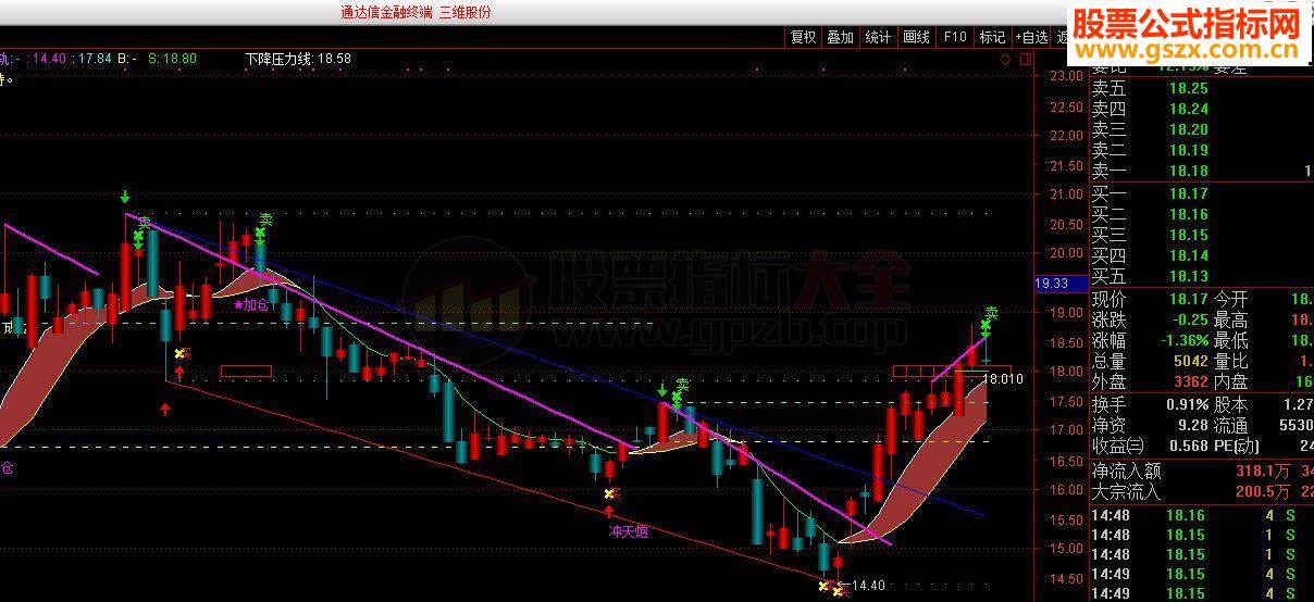 欢乐海岸内部技术指标流出赶紧收藏马上就没了