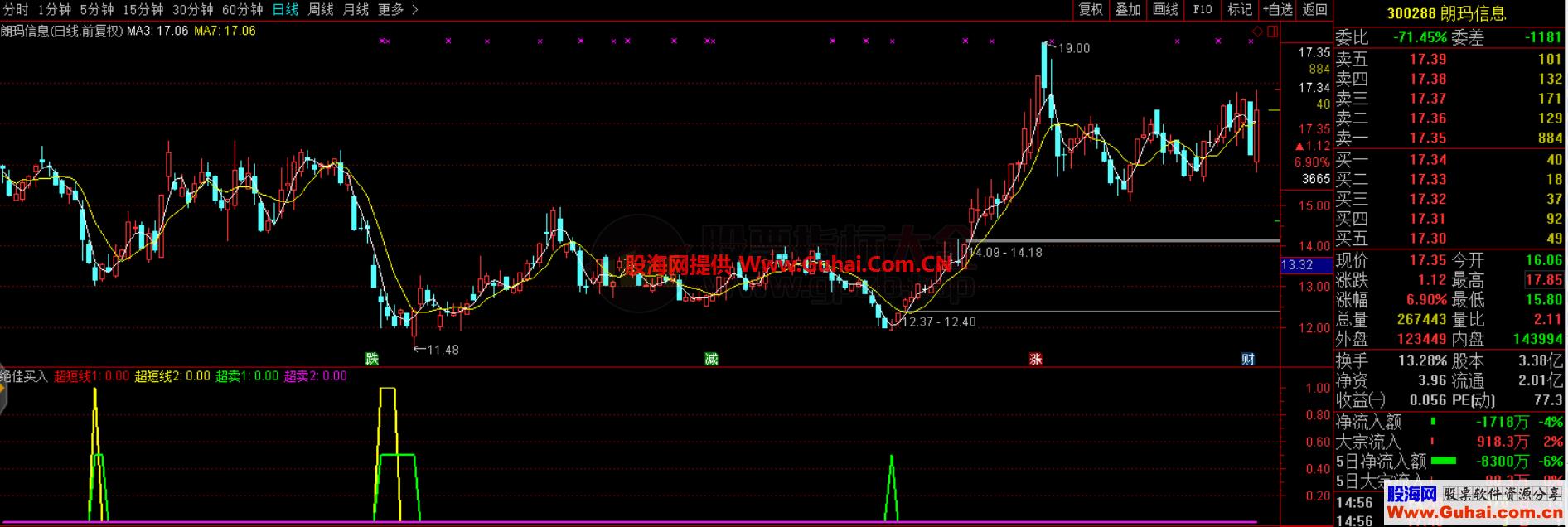 绝佳买入指标 源码 无未来函数