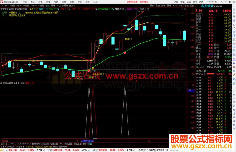 通达信起爆点主图/副图 抓牛股不追高无未来 不加密