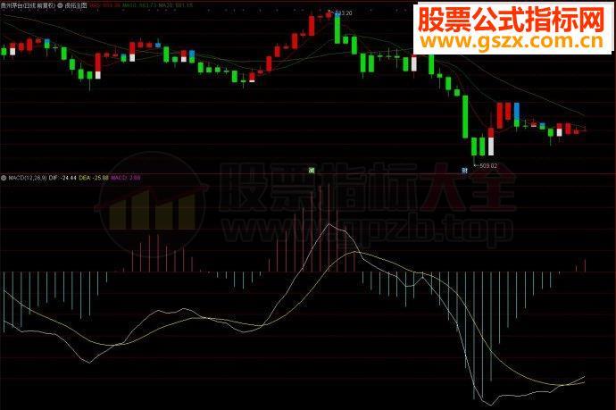 通达信虎拓主图源码