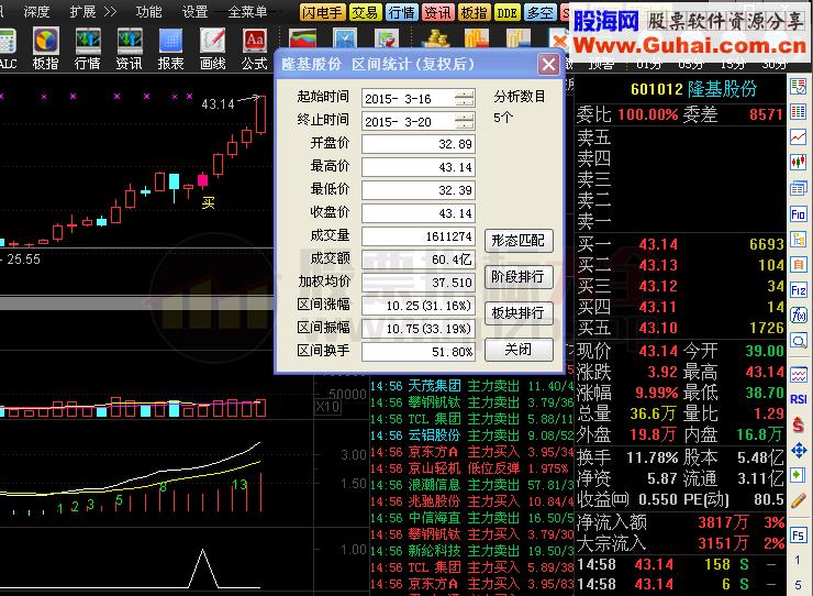 盘整四天选股公式 源码