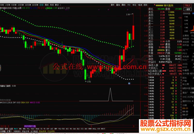 通达信天道公式主图源码