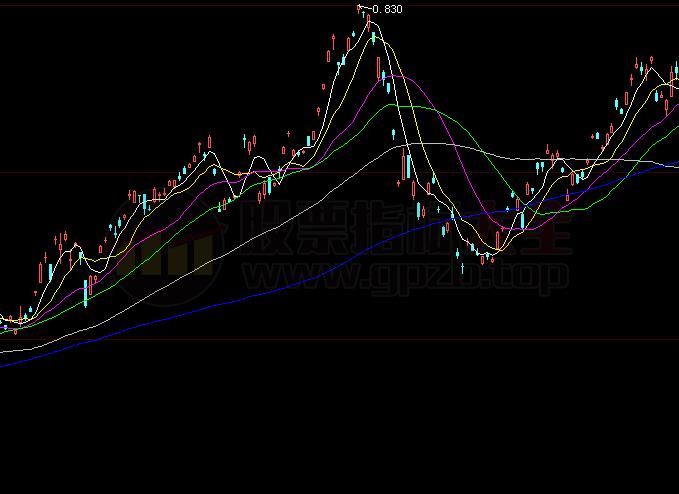 通达信热门板块指标公式(通达信公式)