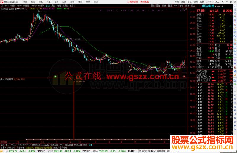 通达信成功率75%大红马副图/选股预警源码