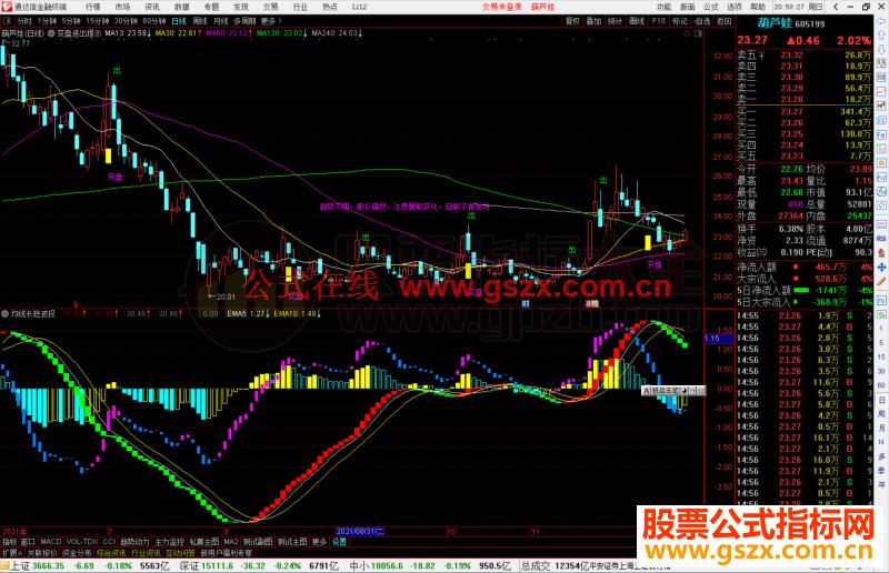 通达信均线长短波段指标公式副图指源码