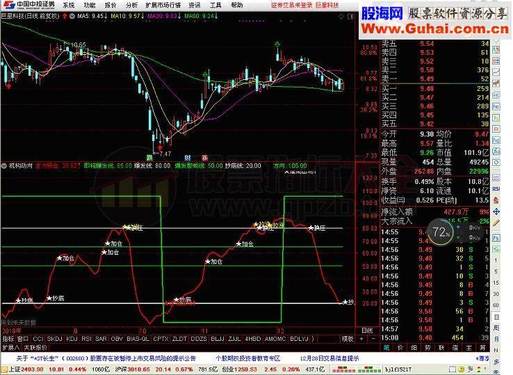 按机构动向抄底、逢低介入、加仓、关注、出手（指标源码，副图，贴图，无未来）