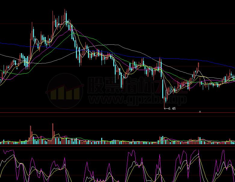 通达信量价合一指标公式(通达信量价指标公式)