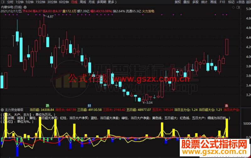 通达信主力资金等级副图指标公式源码