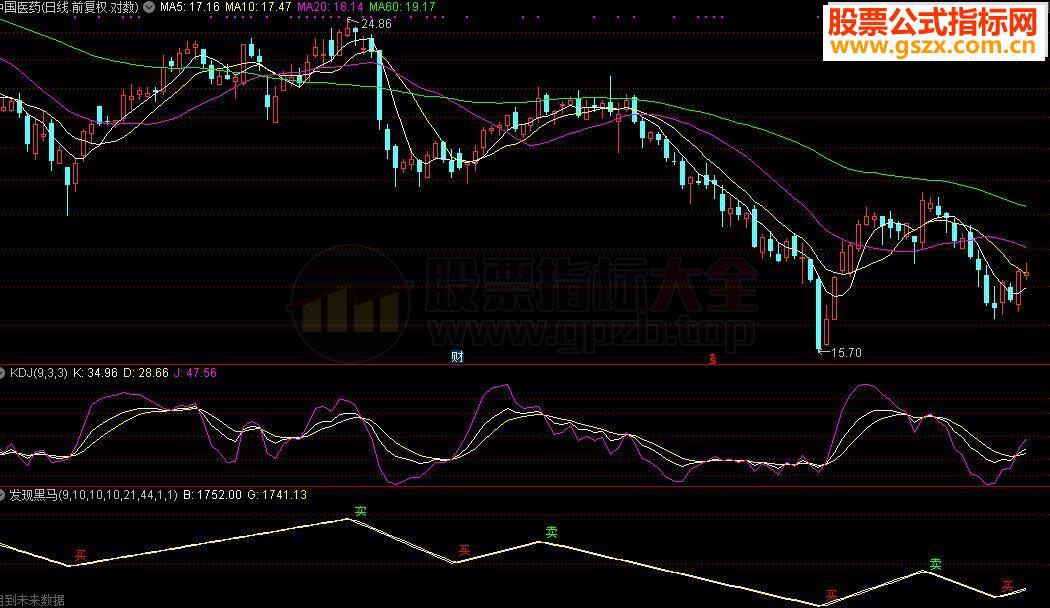 通达信发现嘿马副图指标公式源码