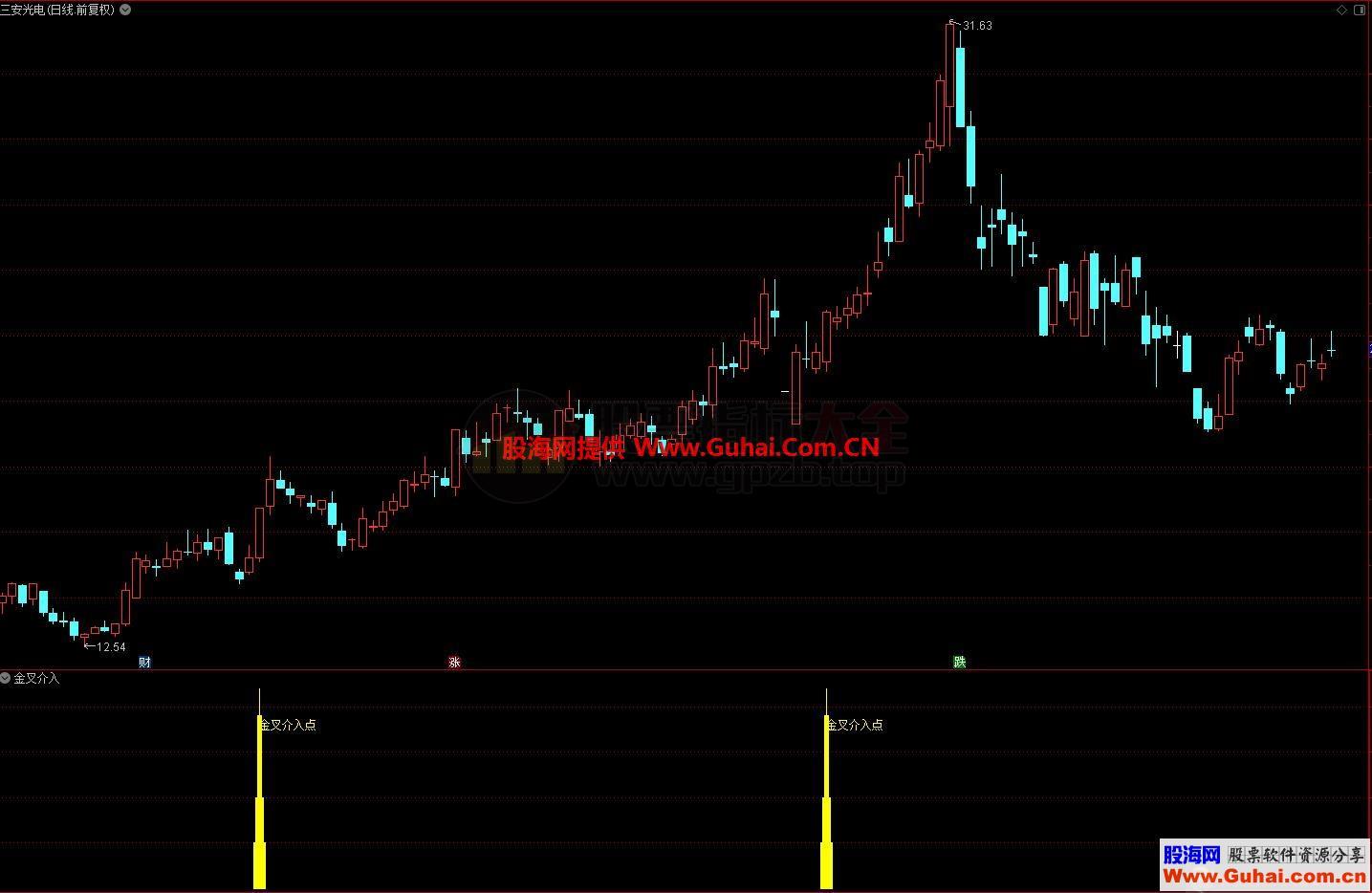 金叉介入（指标、副图/选股、通达信、贴图）有点准哦