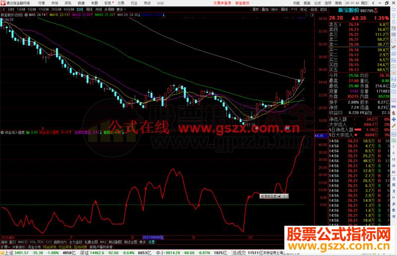 通达信资金流入强度副图指标 公式源码副图