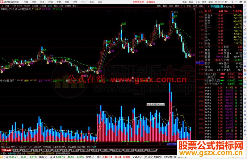 通达信中长短三线准确率高主图指标公式源码主图