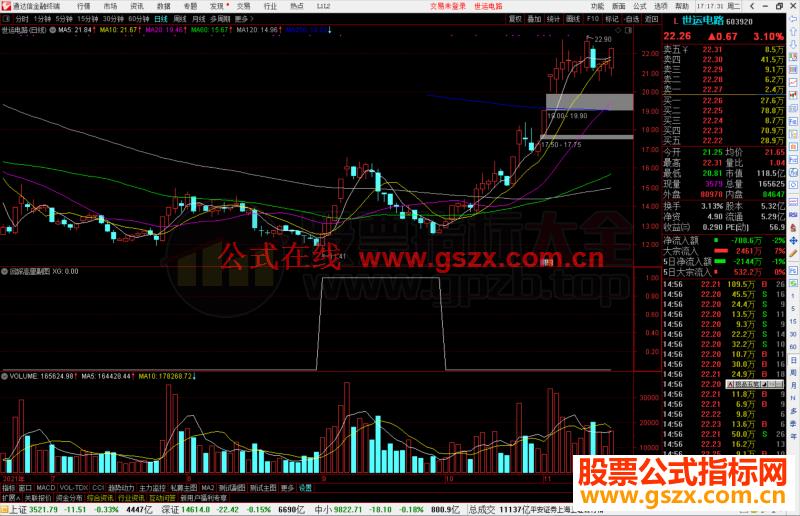 通达信回踩高量底选股指标公式