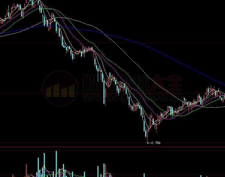 通达信龙虎榜上榜指标公式(通达信公式)