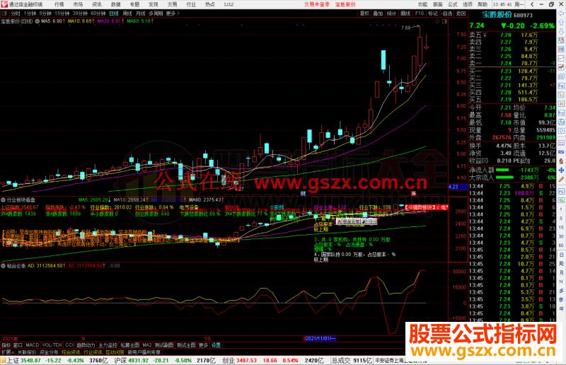 通达信行业板块看盘副图指标公式源码 附图