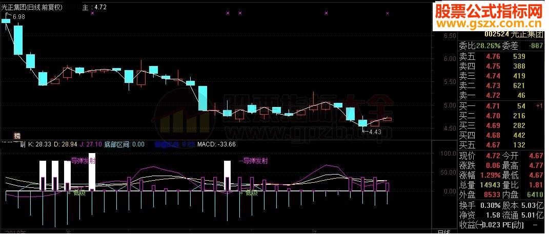 通达信万法归一KDJ副图源码 