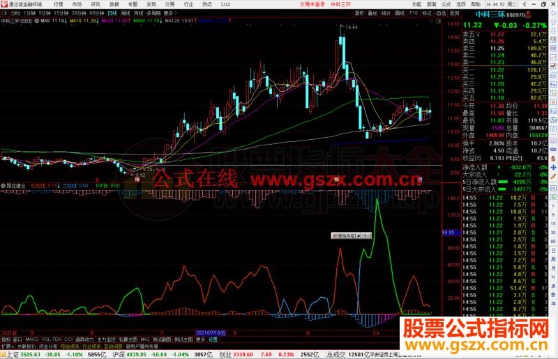 通达信跟庄建仓优化版指标公式源码