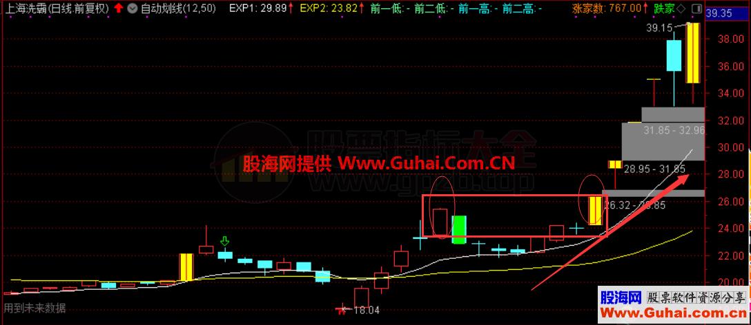 双炮一响黄金万两（源码 主图，副图 、通达信、贴图）