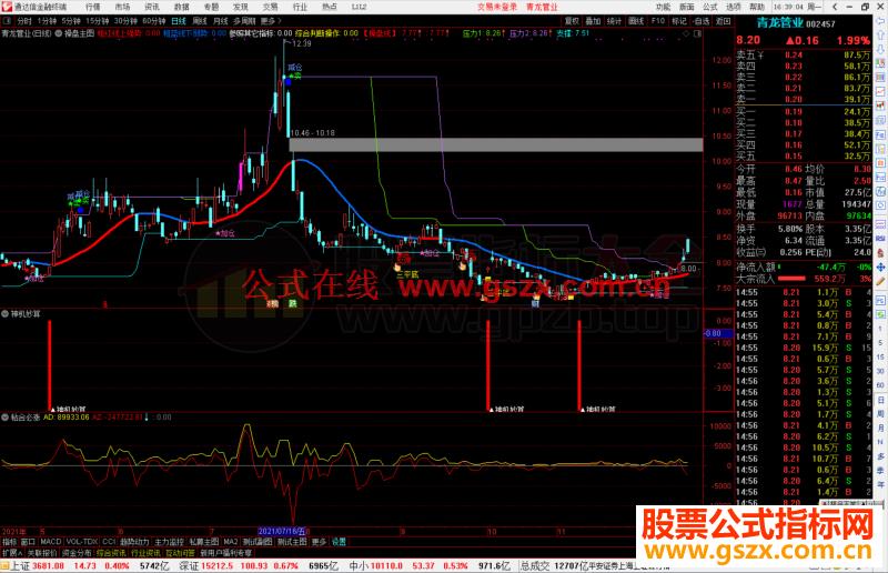 通达信神机妙算波段低点副图指标源码