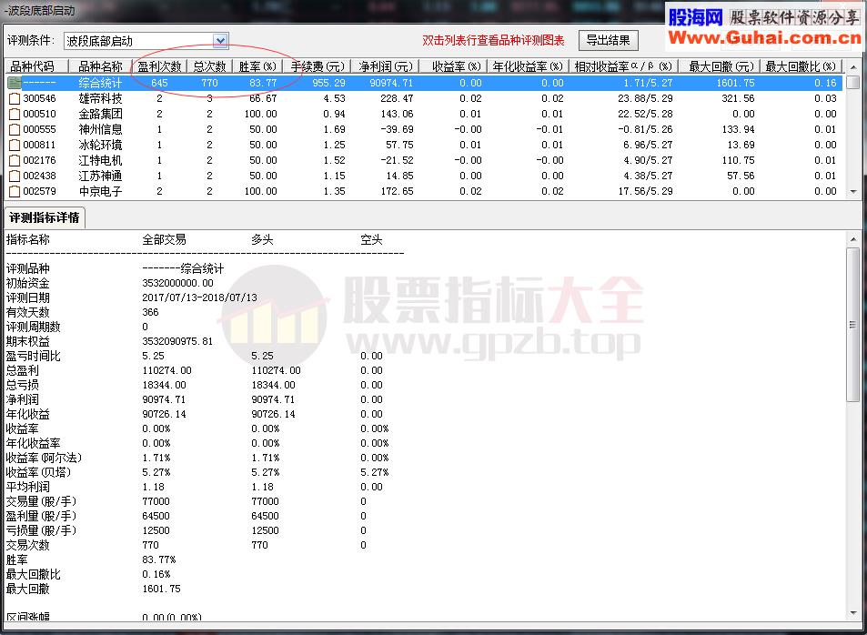 波段底部启动（源码 预警 通达信 贴图）