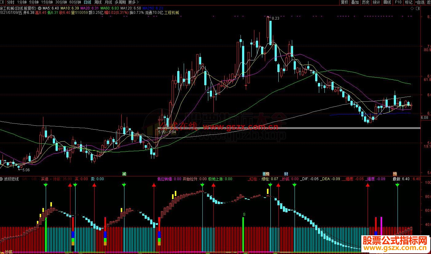 通达信波段短线副图指标源码