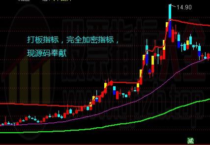 打板指标（指标、主图、通达信、贴图）无加密