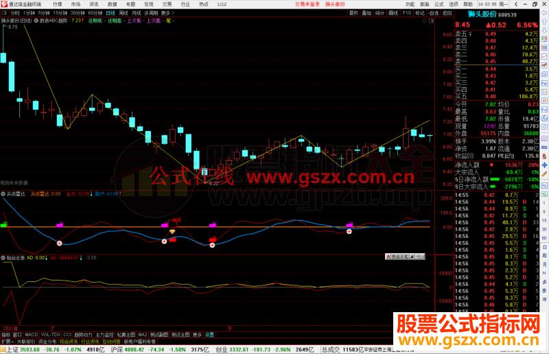 通达信数浪ABC趋势画线支撑压力主图指标公式源码 