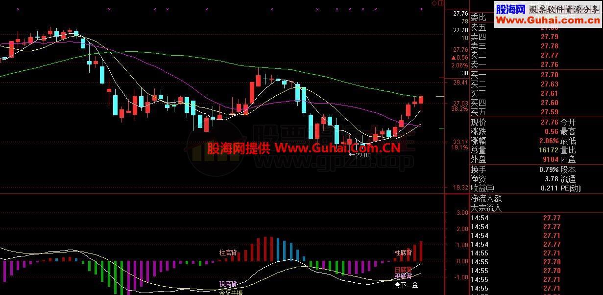 MACD三背离选股和副图（副图，选股公式）