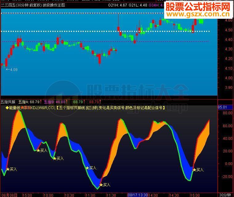 通达信波段操作源码主图贴图