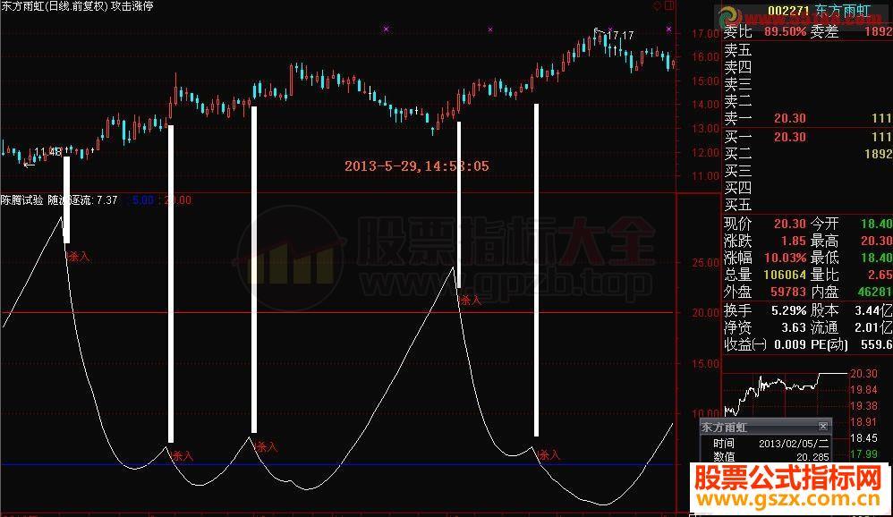 效果最神奇、构思最巧妙、最为可靠的第三代“我心飞扬”指标源码