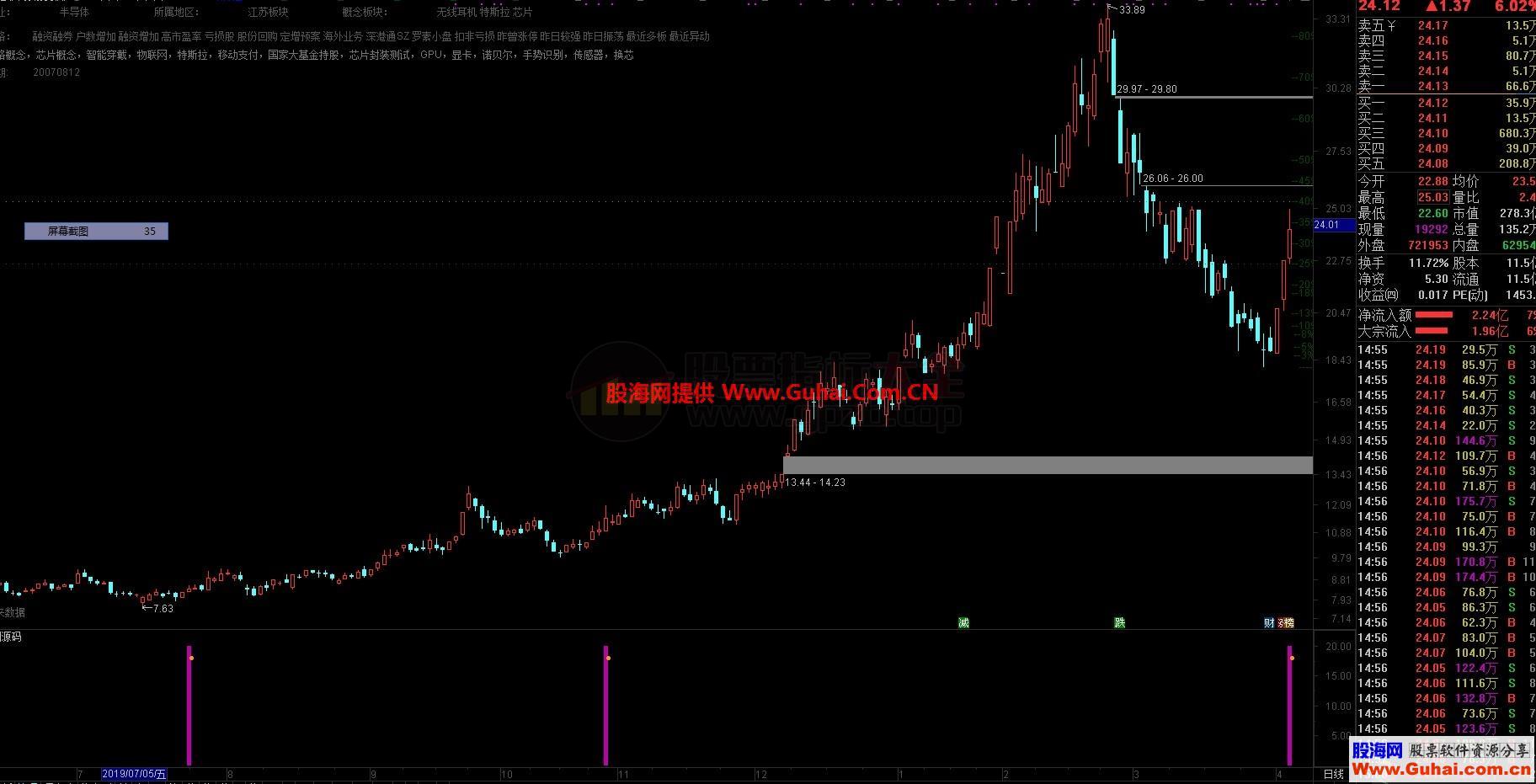 大资金进场（源码、主图、通达信、贴图）