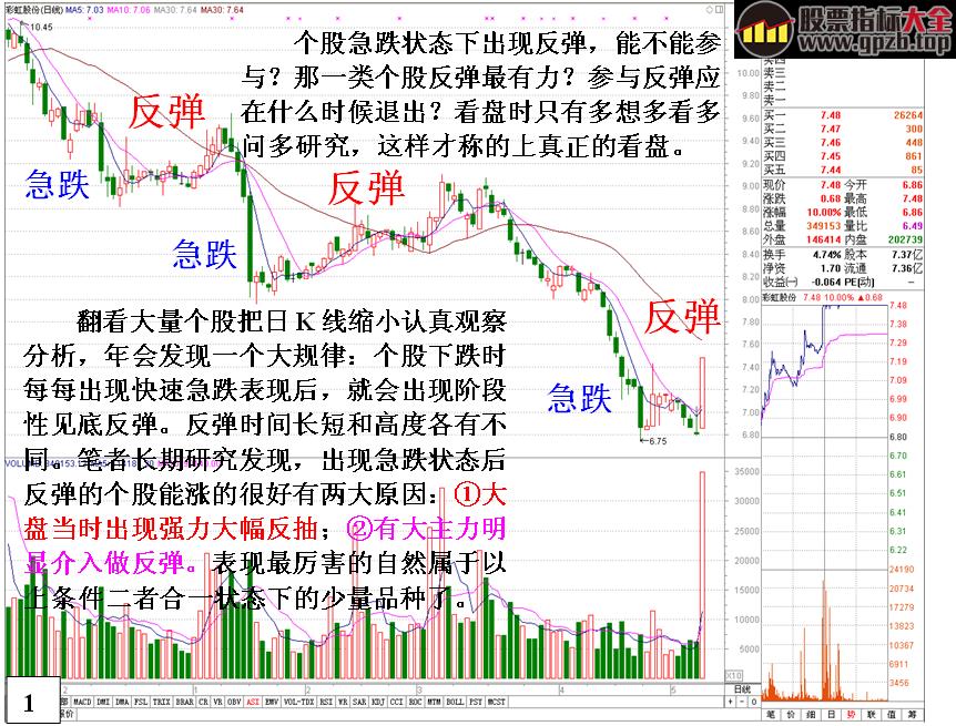 [金印组合]识别个股反弹庄家出货见顶的技巧