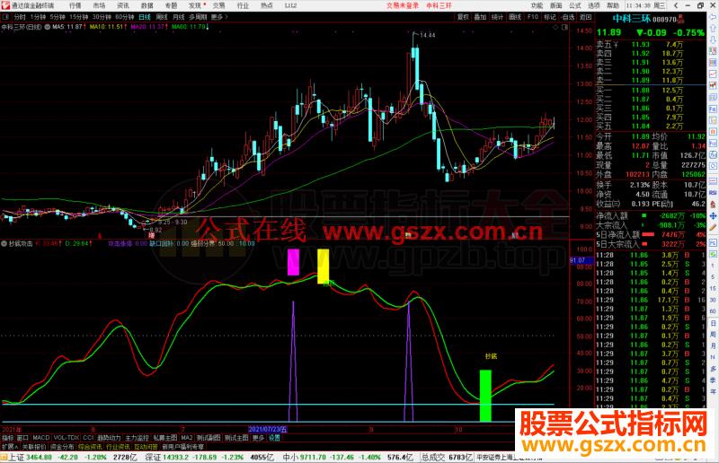 通达信抄底攻击指标公式源码