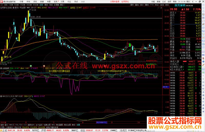 通达信合离趋势副图指标公式源码副图