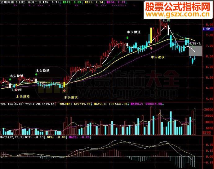 通达信指标海风二号主图源码