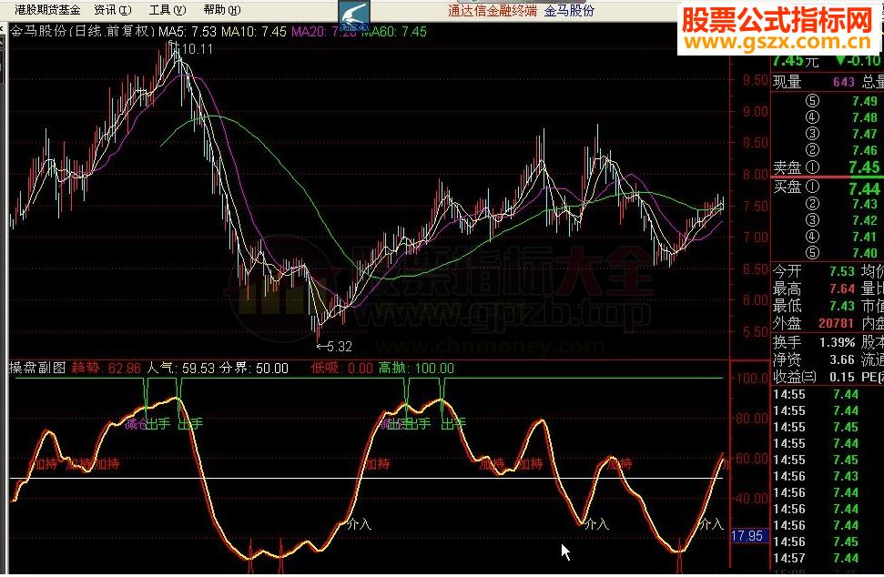 达信操盘副图指标源码