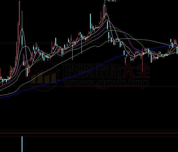 通达信expma选股公式(通达信公式)