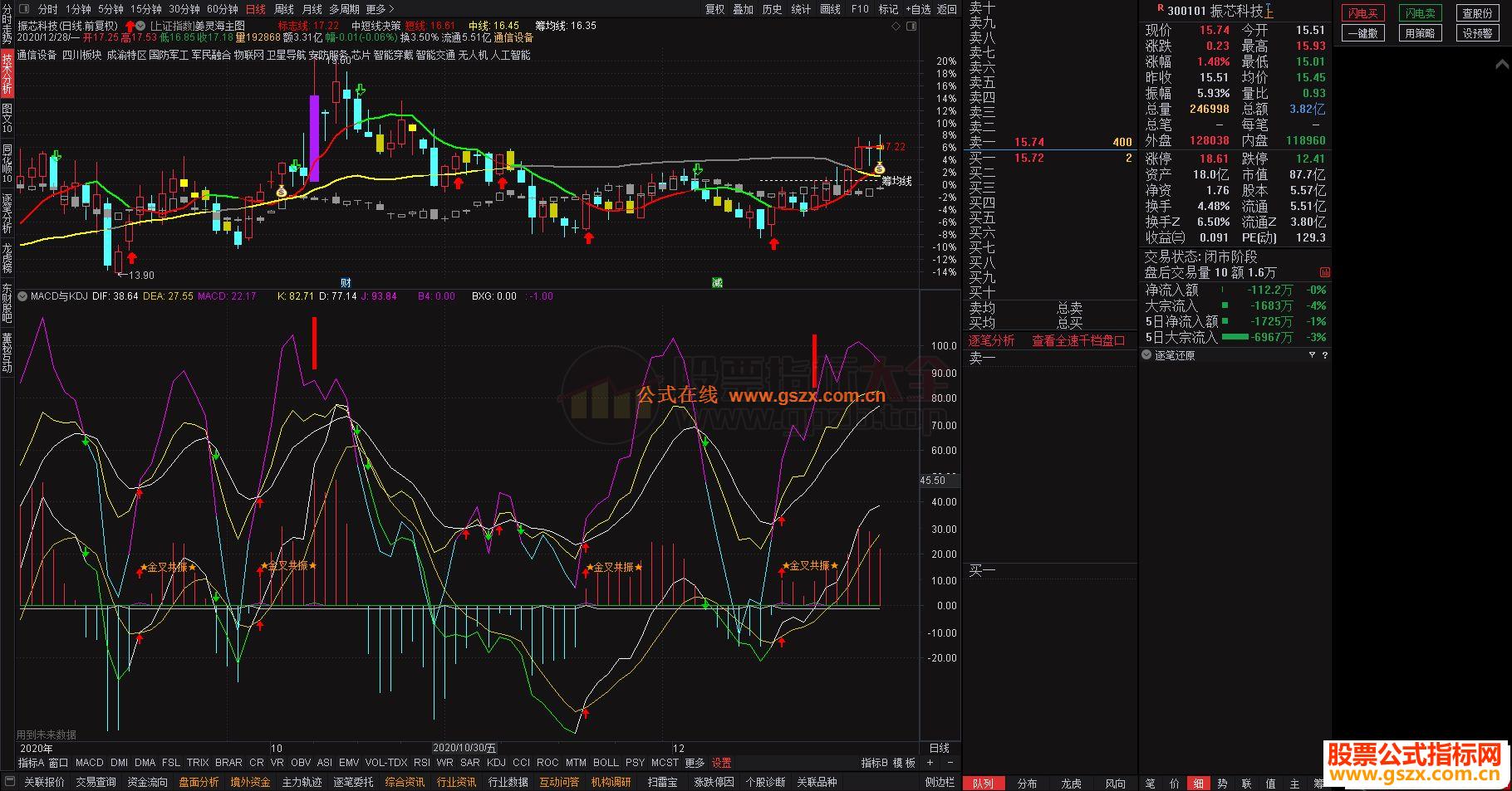 K通信达DJ与MACD副图指标不加密 无未来