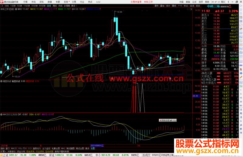 通达信绝密买点副图指标公式源码