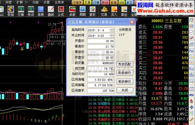 盘整四天选股公式 源码