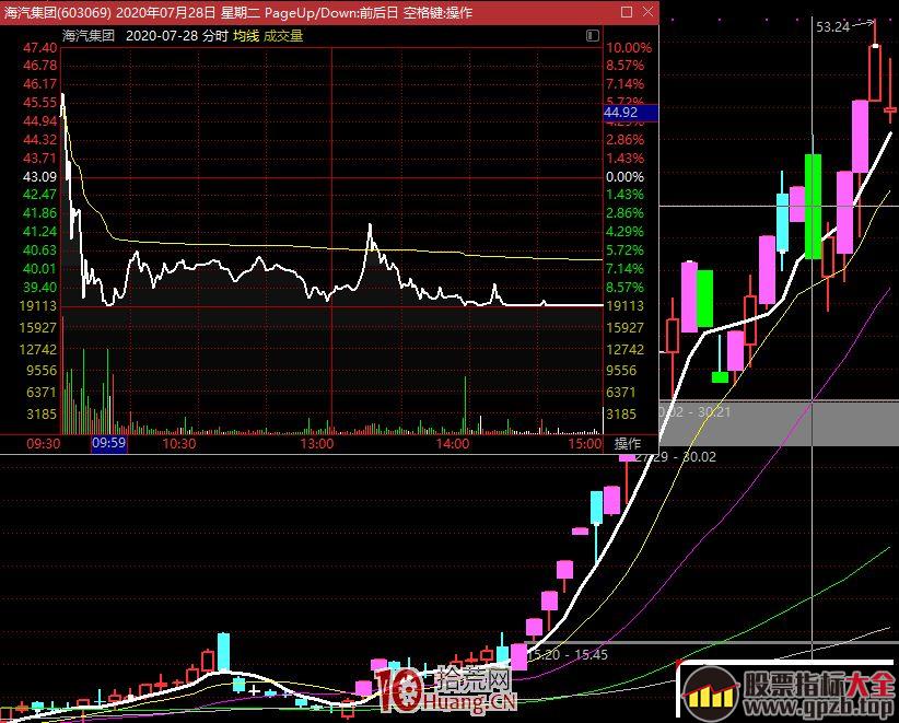 不将就，只买确认启动龙头股先手!（图解）,股票指标大全（gpzb.top）