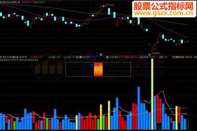 通达信指标寻宝1号副图源码