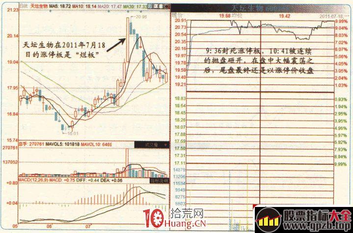 涨停板高手进阶教程 2：什么是烂板？烂板有哪些盘口特征（图解）,股票指标大全（gpzb.top）