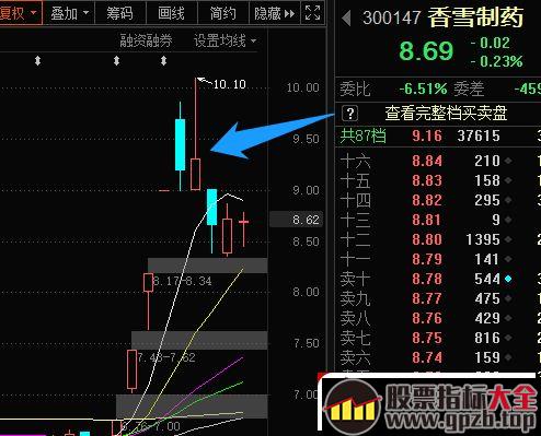 一波行情之后的情绪补涨阶段，超短最近玩法换了（图解）,股票指标大全（gpzb.top）