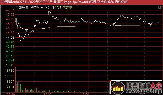 盘面新周期拐点如何判断？（图解）,股票指标大全（gpzb.top）