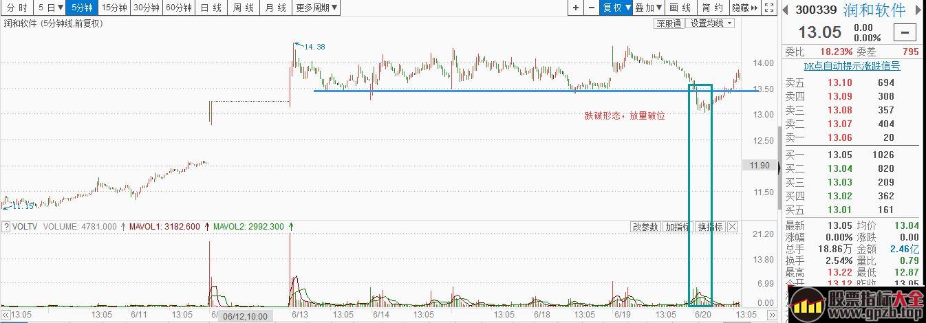 论小周期与大周期的辩证关系（图解）