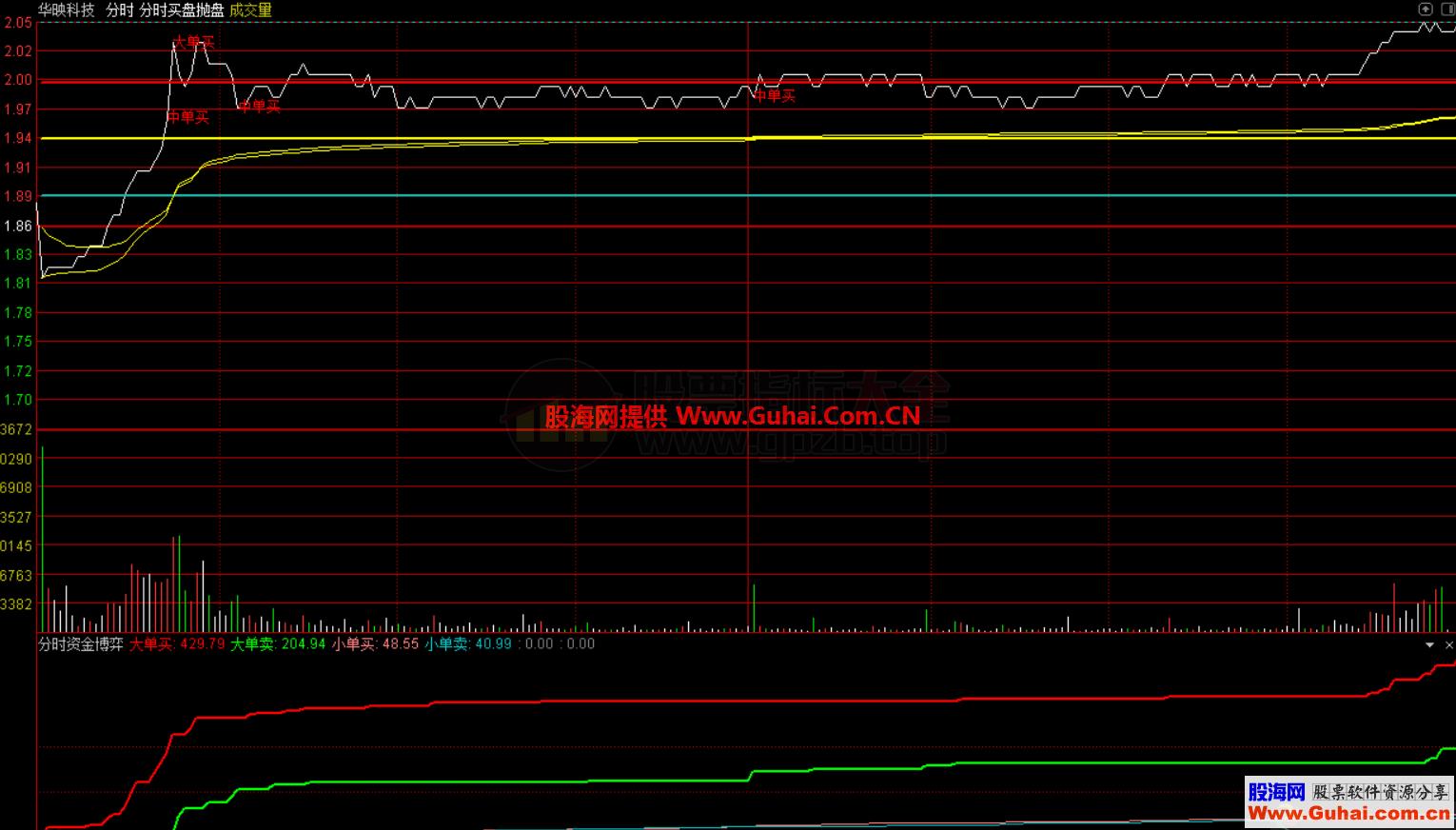 分时资金博弈（指标、分时、通达信、贴图）