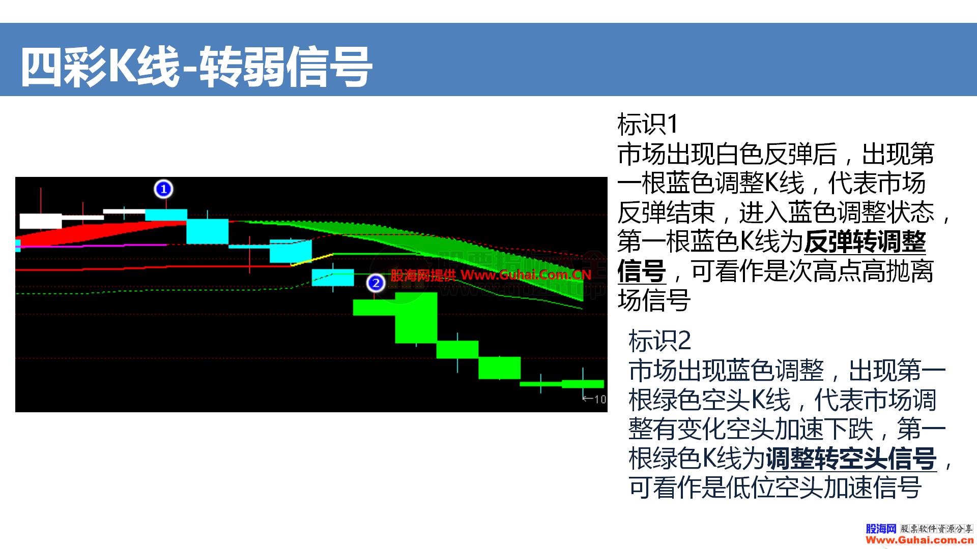 蒂纳黄金K线 DNHJKX（指标 主图 通达信 贴图）加密限时