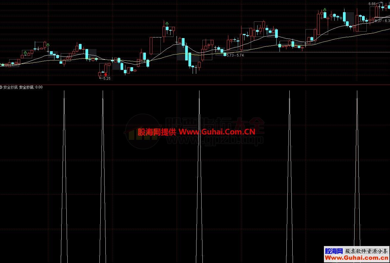 安全抄底+选股（源码 副图 通达信 贴图）预警+下单